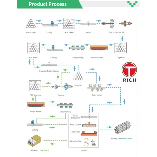 ASTM A178 Grade C Superheater Tubes ERW Carbon-Manganese Precision Steel Tube For Superheater