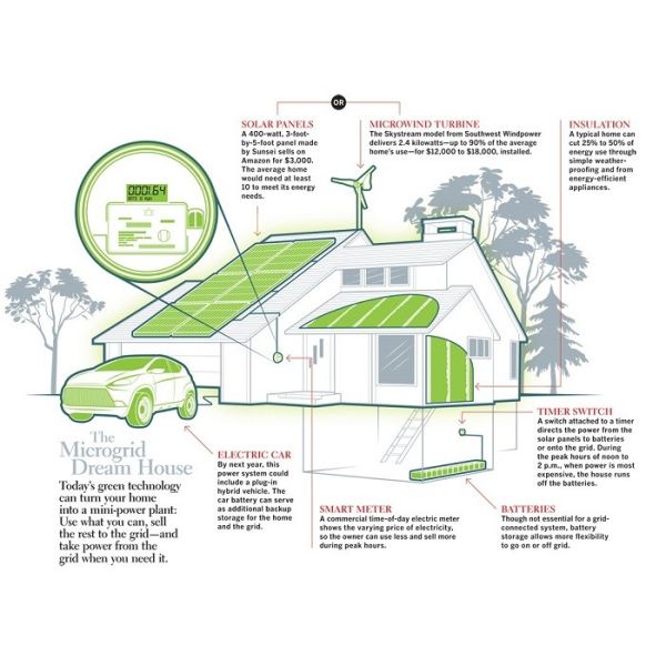 Durable Residential Solar Power Systems , All In One Home Solar Power System
