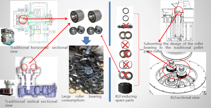 10 To 12t/H RDF Pellet Mill Wast To Engery Plastic Waste Shredder Machine