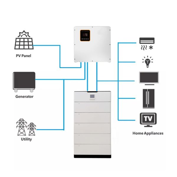 Residential ESS Solution Home Energy Storage System 40.96KWH Stackable LiFePO4 Battery System With 16S51.2V Lithium