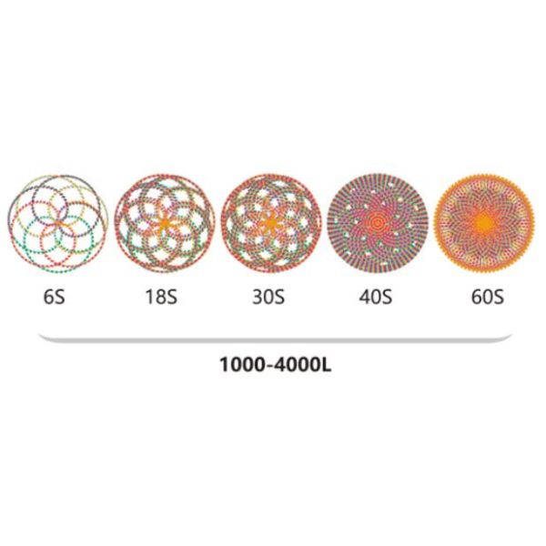 Large Capacity Planetary Cement Mixer Automatic Control 18.5kw Orange Color