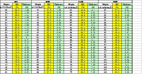 Multilayer Printed Circuit Board PCB Prototypes Metal Core Stack-up