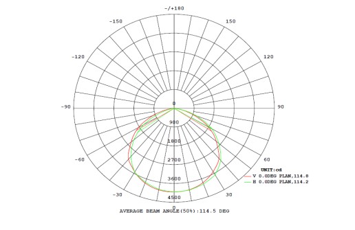 High power 100Watt LED high bay lamp for indoor / industrial Workshop
