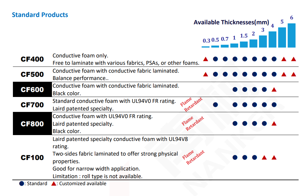 Ecofoam Electrically Conductive Foam Customized Die Cutting EMI Shielding Foam