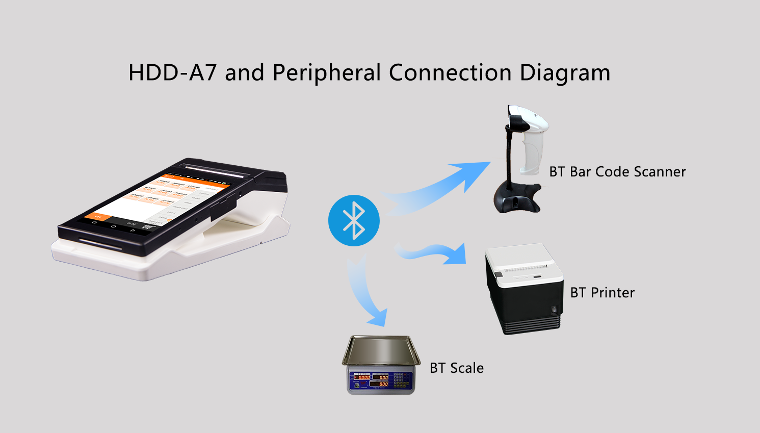 5 Mega Pixels CCD Camera Handheld Mobile Android Pos Terminal with Printer and 1-
