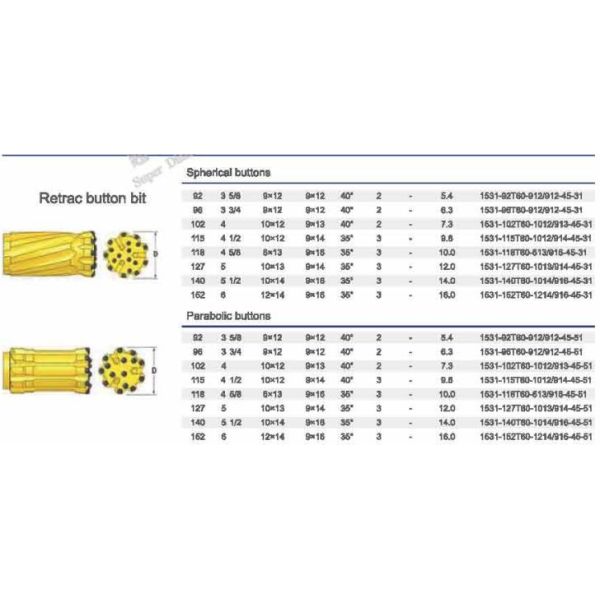 Quick Delivery Threaded Button Bits Fully Carburization For Environmental Drilling