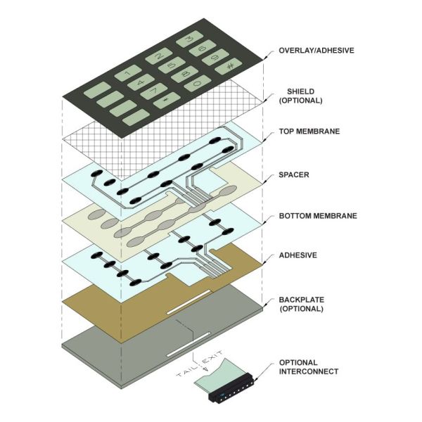 Fire Resistant Industrial Membrane Switches Acrylic PMMA Material With Window