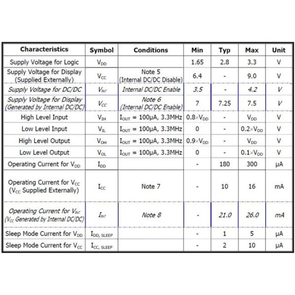 Monochrome 128x32 OLED Display 0.91 Inch SSD1302 I2C Interface 14 Pin