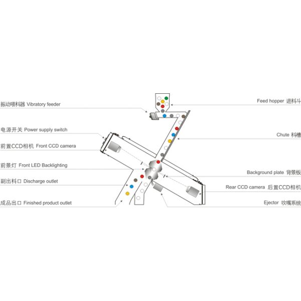 220V / 50Hz High Efficiency Rice Mill Machine For Bulk Food Processing