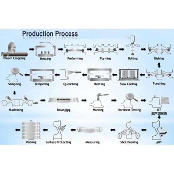Rear Rail Wheel Axle EA1N EA1T Material With Carrier Hubs Assembled