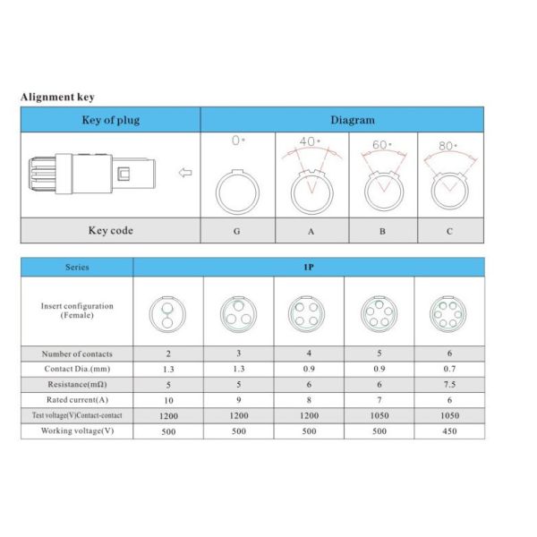 6 Pin LEMO Connector Plug And Socket LEMO 1 P PAG / PLG 6 Pin Plastic Series