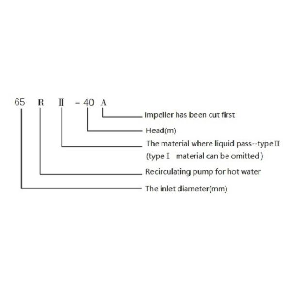 Recirculating 230-250 Degree Celsius Boiler Pumps Single Stage Electric Pump