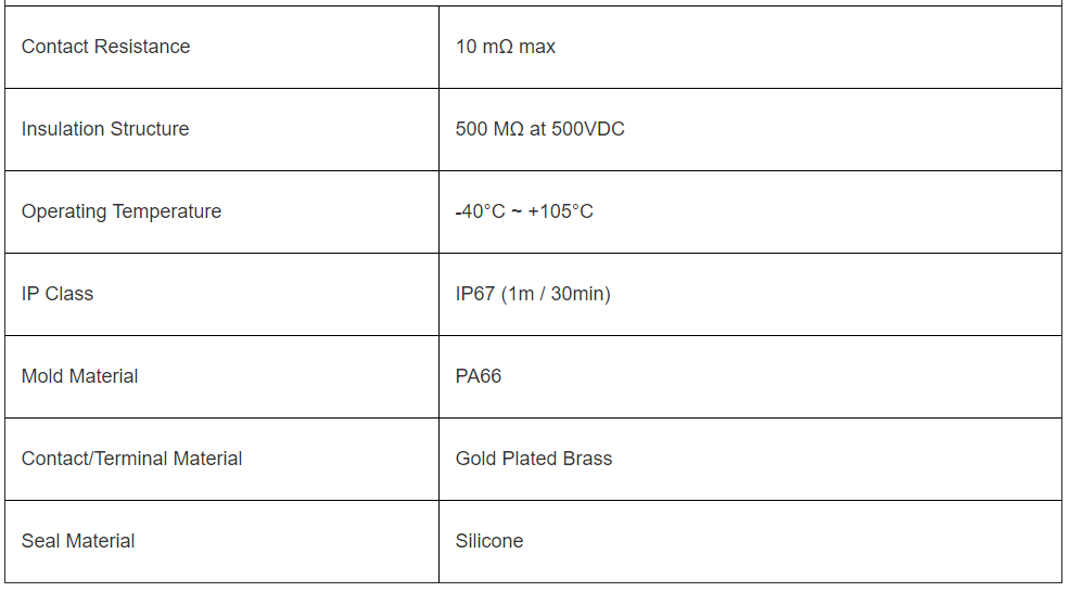 12P Waterproof Data Connector M19 IP67 M19 Screw Locking Black