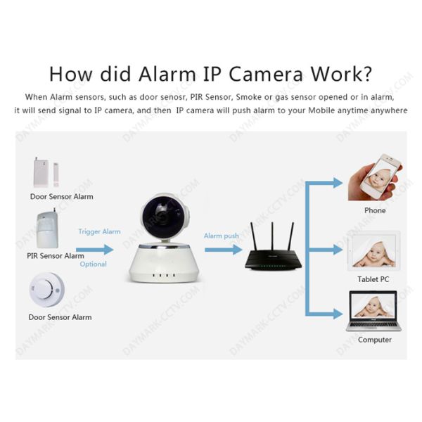 720p two way talking p2p wireless cctv camera with memory card