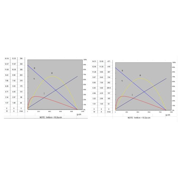 11.1V 20mm Micro Metal Gear Motor 320RPM 388RPM High Torque Planetary Gear Motor