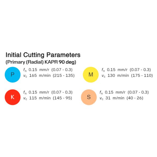 CNC Turning Inserts Wc-Co PVD Coating HYN123J2-0500-0002-CM HYX808 Steels
