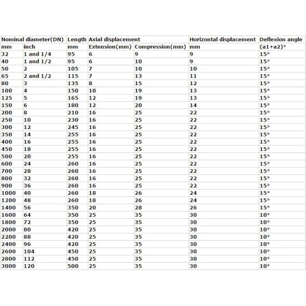 ANSI PN16 DN100 150 200 300 NR Rubber Expansion Joint with and Customized ODM Support