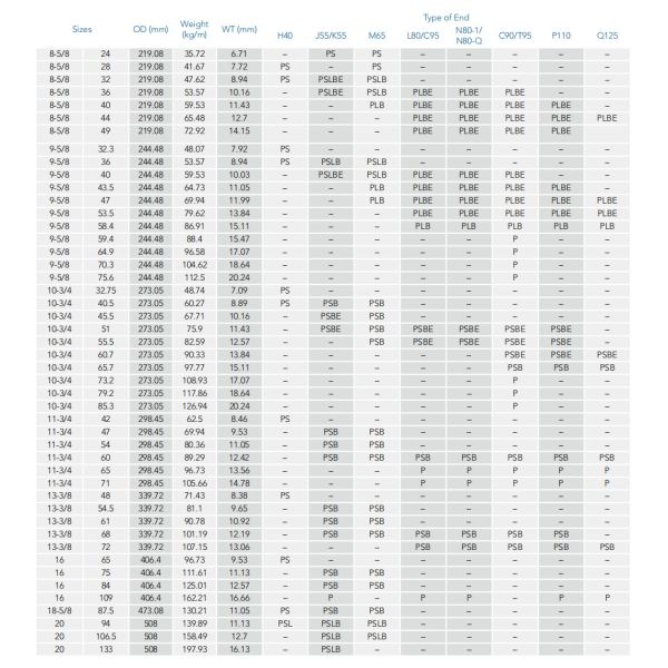 API 5CT Standard 9-5/8 STC LTC Anti High Pressure L80 Carbon Steel Oil Tubing and Casing for Drilling