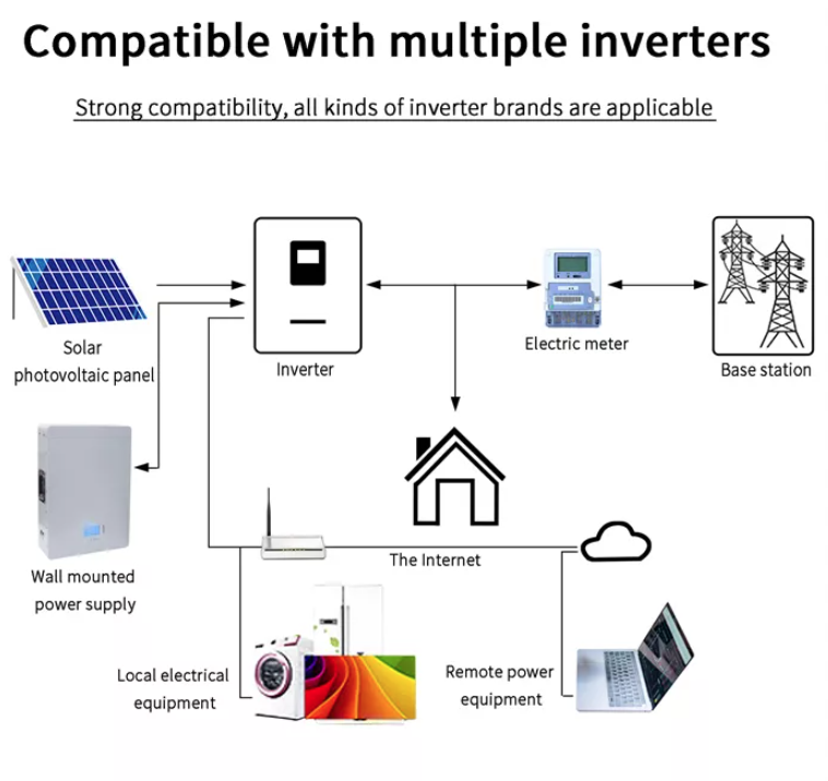 ROHS 48V Powerwall Lithium Ion Battery Pack Home Energy Storage