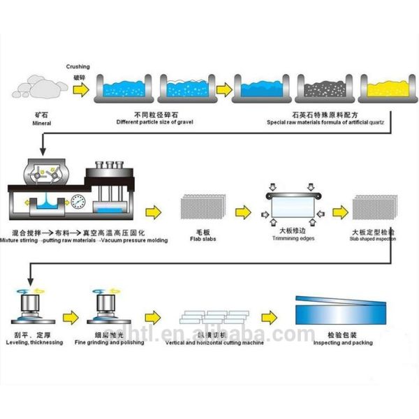 Artificial Beige Quartz Stone Slabs For Kitchen Countertop