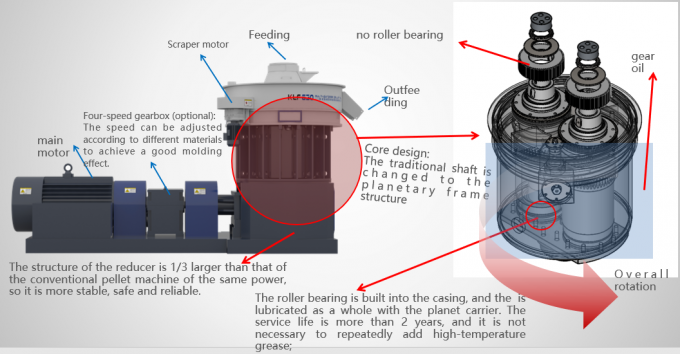 10 To 12t/H RDF Pellet Mill Wast To Engery Plastic Waste Shredder Machine