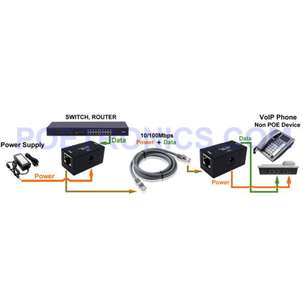 POE ADAPTER/COMBINER (LED) POE-IJ805-B (Black)