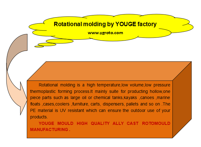 Silver Rotomolding Tooling Parts With Customized Rotation Shape And Polished Finish