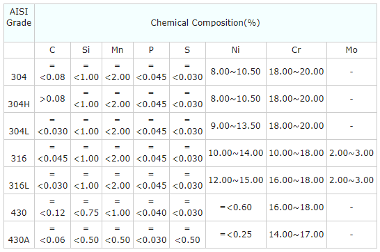 Food Grade Surgical 0.3mm Aisi 316l Thin Stainless Steel Wire Bright Soft Annealed