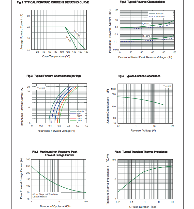 High Current Capability MBR40100FT TO-220F-3L 40A 100V Schottky Diode MBR4040FT THRU MBR40200FT For Switching Power
