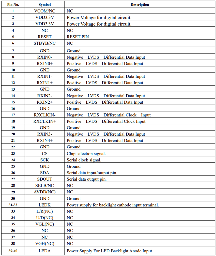 10.1 Inch 500cd/m2 Industrial LCD Module With 800*1280 Resolution LVDS Interface