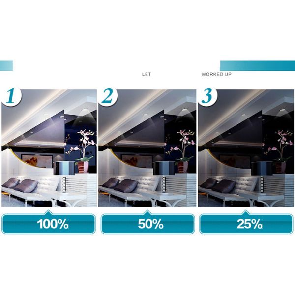 IR Remote LED Light Lamp Brightness Adjustable Wall Dimmer Knob Controller AC85-265V