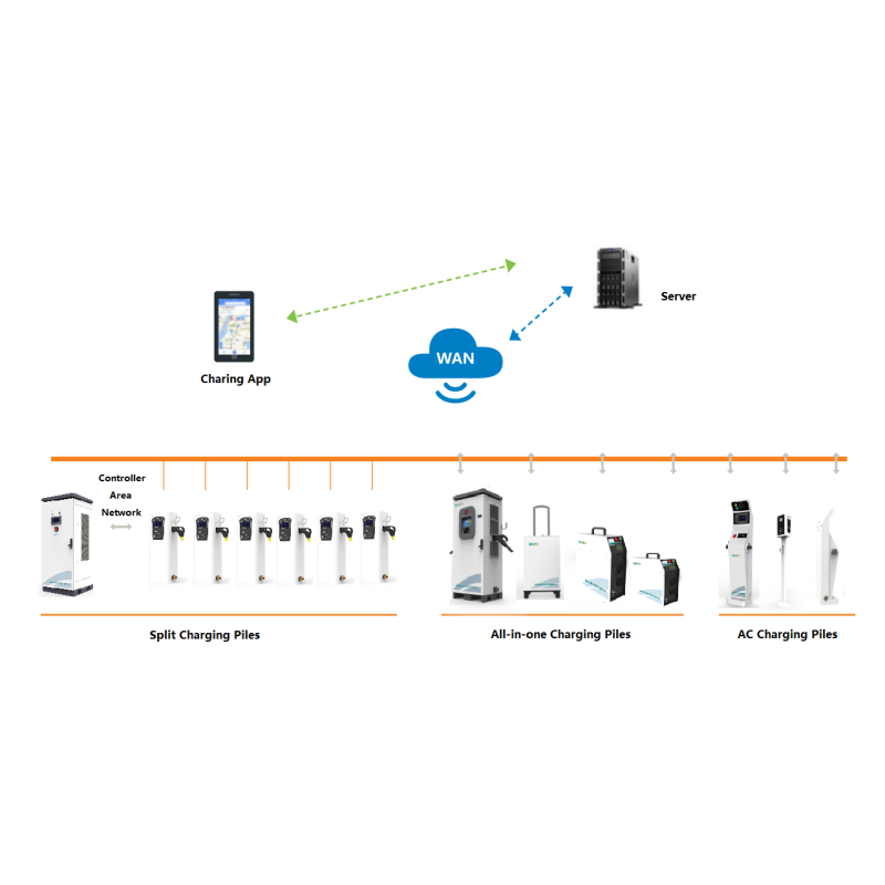 Stand Column Type AC Charging Pile EV Charging Solution Willfar Information