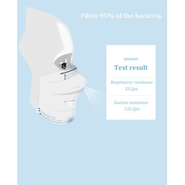 3 Ply Disposable Respirator Mask Breathable Skin Friendly Earloop Procedure Masks