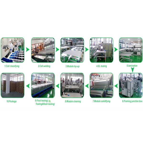 Portable C Grade Solar Panels , 250 Watt Solar Panel 1950*990*40 Millimeter