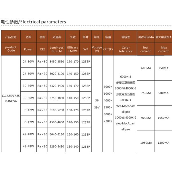 36V 170lm Cri80 Cxa1830 Size Bridgelux Cob Led 30w
