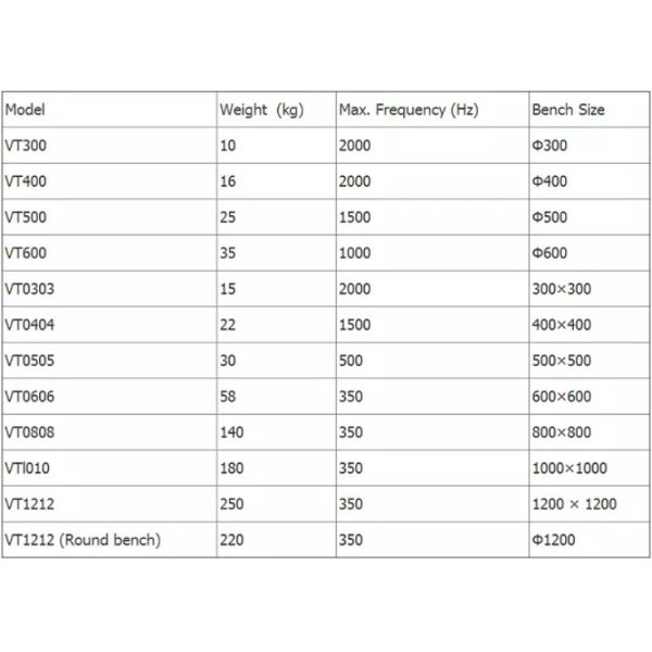 High Frequency Vertical Electrodynamics Vibration Shaker System with 10000N Sine Force and 5 Hz to 3000Hz Range