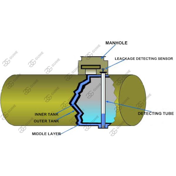 GUIHE factory gas station double wall layer fuel leak sensor underground tank oil leak detector