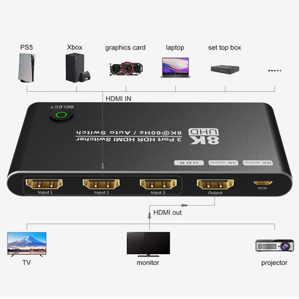 8K HDMI Switch 3 In 1 Out Support 3 HDMI Input 8K 60Hz 4K 120Hz Advanced Technology