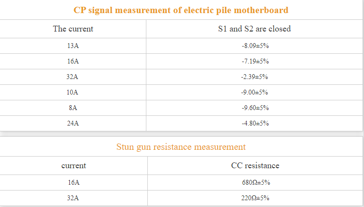 Energy EV Charger Tester 380VAC GB/T Tester 220-380V 32A Portable Charging Station