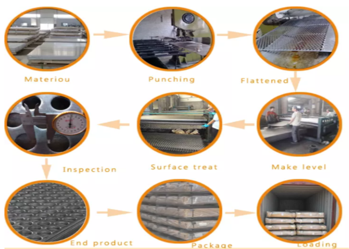 Stainless Steel 304 Sheet Perforated Metal Mesh For Building Facades