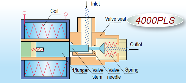 Commercial Central VRF Air Conditioner With Brushless DC Motor